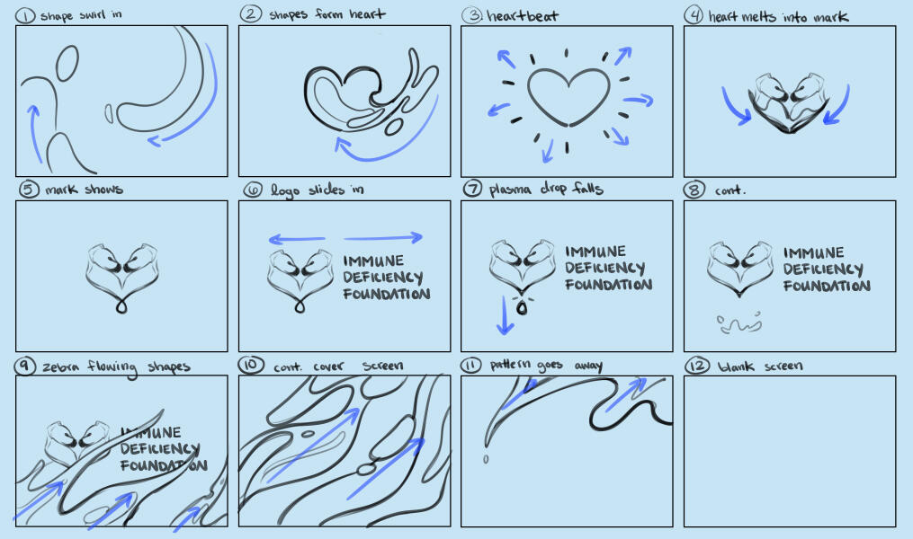 Initial Sketches of motion design ideas.